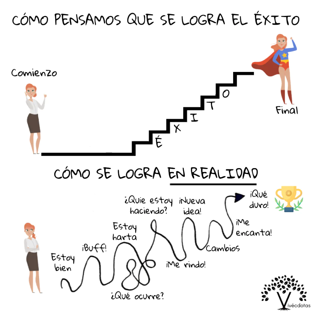 El camino al éxito no es una línea recta