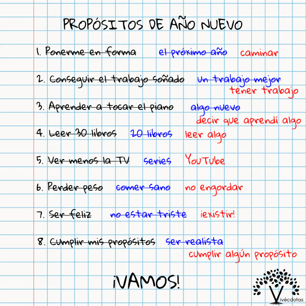 Lista procrastinadora